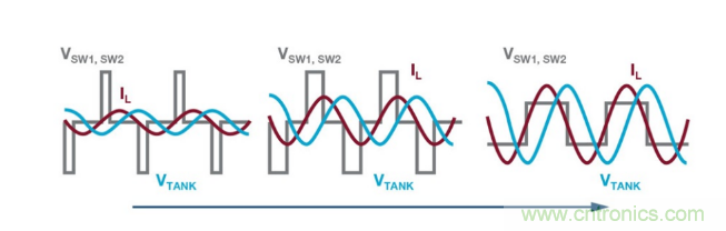 簡化無線電池充電器設計，AutoResonant技術是個不錯的選擇噢~