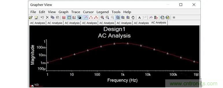 文氏橋振蕩電路的原理？看完這篇文章你就清楚了