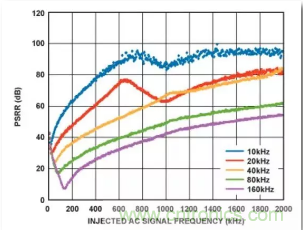 從電源管理模塊入手,實現性能最佳的PLL設計! 從電源管理模塊入手,實現性能最佳的PLL設計!