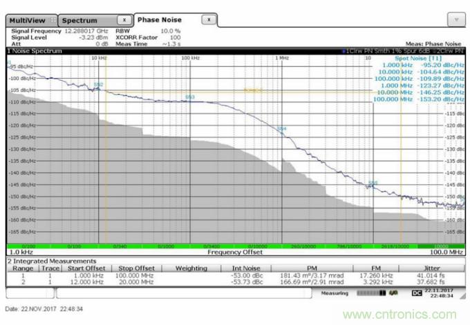 滿足你的嚴苛需求,這款PLL性能Max!