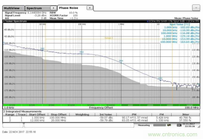 滿足你的嚴苛需求,這款PLL性能Max!