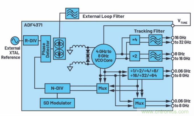 滿足你的嚴苛需求,這款PLL性能Max!