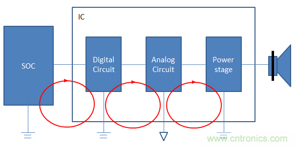 音頻放大器調試小技巧 音頻放大器調試小技巧