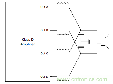 音頻放大器調試小技巧 音頻放大器調試小技巧