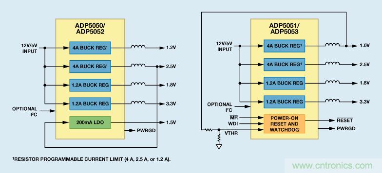 適合空間受限應用的最高功率密度、多軌電源解決方案