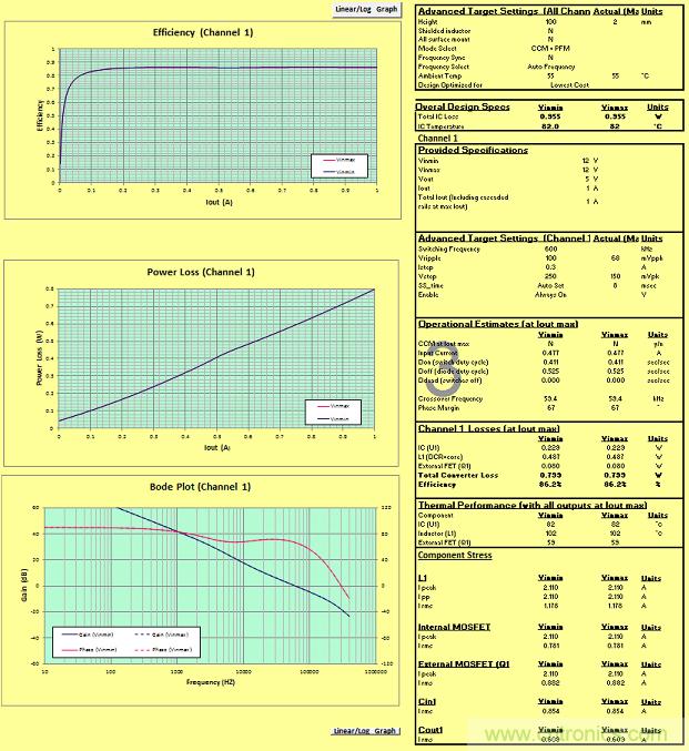 適合空間受限應用的最高功率密度、多軌電源解決方案