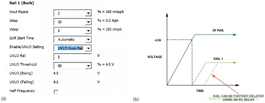 適合空間受限應用的最高功率密度、多軌電源解決方案