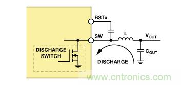 適合空間受限應用的最高功率密度、多軌電源解決方案