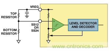 適合空間受限應用的最高功率密度、多軌電源解決方案