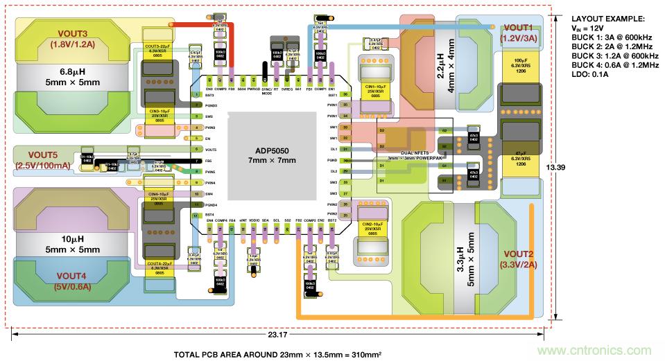適合空間受限應用的最高功率密度、多軌電源解決方案