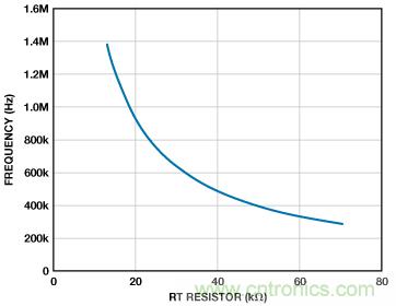 適合空間受限應用的最高功率密度、多軌電源解決方案