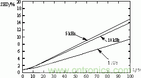 詳解高功率放大器系統的單元拓撲和數字控制原理 詳解高功率放大器系統的單元拓撲和數字控制原理