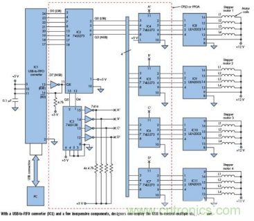 采用MCU和DSP實(shí)現(xiàn)基于USB的4步進(jìn)電機(jī)控制器設(shè)計(jì) 采用MCU和DSP實(shí)現(xiàn)基于USB的4步進(jìn)電機(jī)控制器設(shè)計(jì)