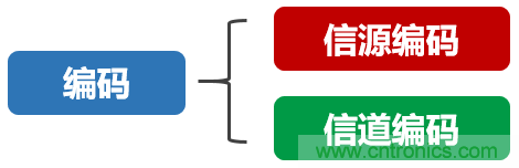 基帶、射頻,還有誰不了解的嗎?看這里來!!! 基帶、射頻,還有誰不了解的嗎?看這里來!!!