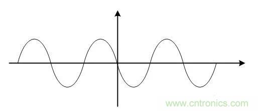 基帶、射頻,還有誰不了解的嗎?看這里來!!! 基帶、射頻,還有誰不了解的嗎?看這里來!!!