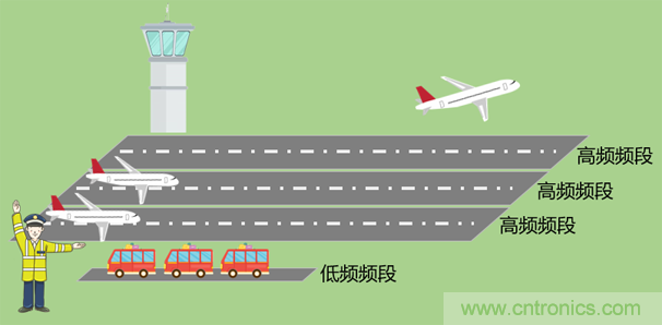 基帶、射頻,還有誰不了解的嗎?看這里來!!! 基帶、射頻,還有誰不了解的嗎?看這里來!!!