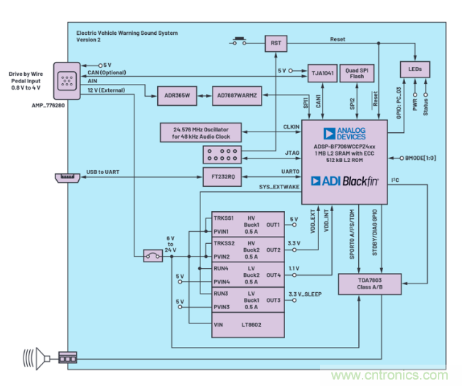 安靜也有錯(cuò)，電動(dòng)汽車必須要&ldquo;發(fā)聲&rdquo;哦~