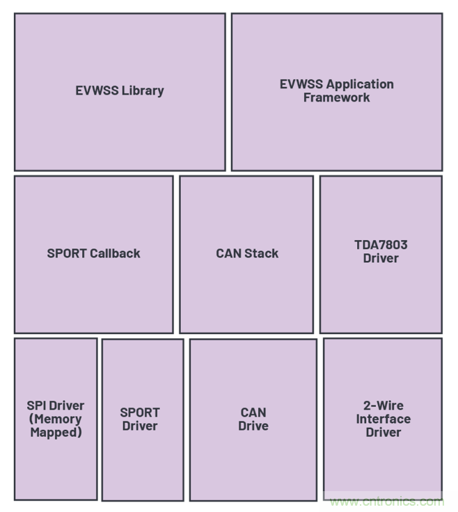 安靜也有錯(cuò)，電動(dòng)汽車必須要&ldquo;發(fā)聲&rdquo;哦~