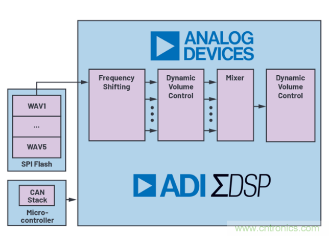 安靜也有錯(cuò)，電動(dòng)汽車必須要&ldquo;發(fā)聲&rdquo;哦~
