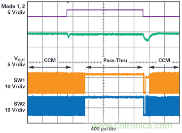 為汽車(chē)電子系統(tǒng)提供供電和保護(hù)，無(wú)開(kāi)關(guān)噪聲，效率高達(dá)99.9%