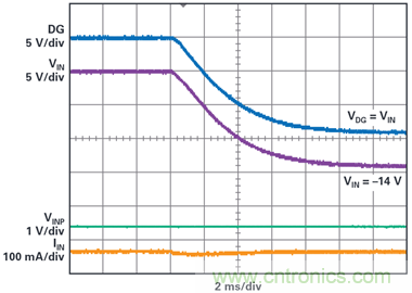 為汽車(chē)電子系統(tǒng)提供供電和保護(hù)，無(wú)開(kāi)關(guān)噪聲，效率高達(dá)99.9%