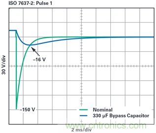 為汽車(chē)電子系統(tǒng)提供供電和保護(hù)，無(wú)開(kāi)關(guān)噪聲，效率高達(dá)99.9%