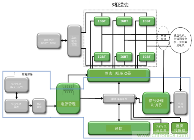 高能效的主驅逆變器方案有助解決里程焦慮,提高電動汽車的采用率