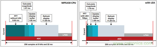 &ldquo;軟硬兼施&rdquo;，TI超聲波產品讓燃氣表更準確可靠