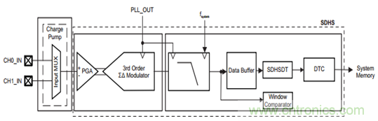 &ldquo;軟硬兼施&rdquo;，TI超聲波產品讓燃氣表更準確可靠