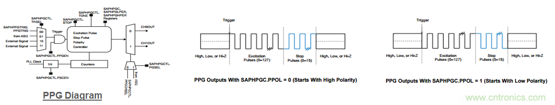 &ldquo;軟硬兼施&rdquo;，TI超聲波產品讓燃氣表更準確可靠