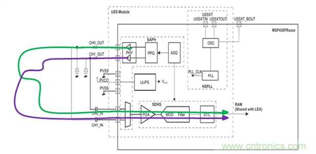 &ldquo;軟硬兼施&rdquo;，TI超聲波產品讓燃氣表更準確可靠