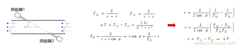 &ldquo;軟硬兼施&rdquo;，TI超聲波產品讓燃氣表更準確可靠