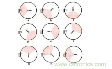 如何提高積分球中的LED光通量測試準確性 如何提高積分球中的LED光通量測試準確性