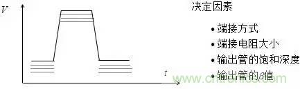影響信號完整性的7大原因,你“中槍”了哪個? 影響信號完整性的7大原因,你“中槍”了哪個?