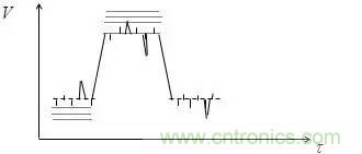 影響信號完整性的7大原因,你“中槍”了哪個? 影響信號完整性的7大原因,你“中槍”了哪個?