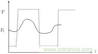影響信號完整性的7大原因,你“中槍”了哪個? 影響信號完整性的7大原因,你“中槍”了哪個?