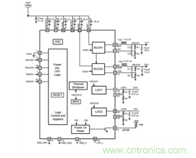 如何應(yīng)對FPGA或SoC電源應(yīng)用面臨的小尺寸、低成本挑戰(zhàn)？