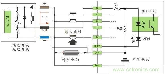 PLC與傳感器的接線都不會,還學啥PLC? PLC與傳感器的接線都不會,還學啥PLC?