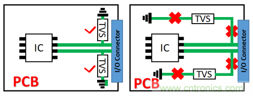 PCB對TVS過壓防護有何影響? PCB對TVS過壓防護有何影響?