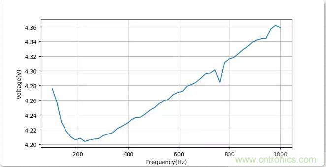 如何將輸入方波轉換成倍頻PWM波形? 如何將輸入方波轉換成倍頻PWM波形?