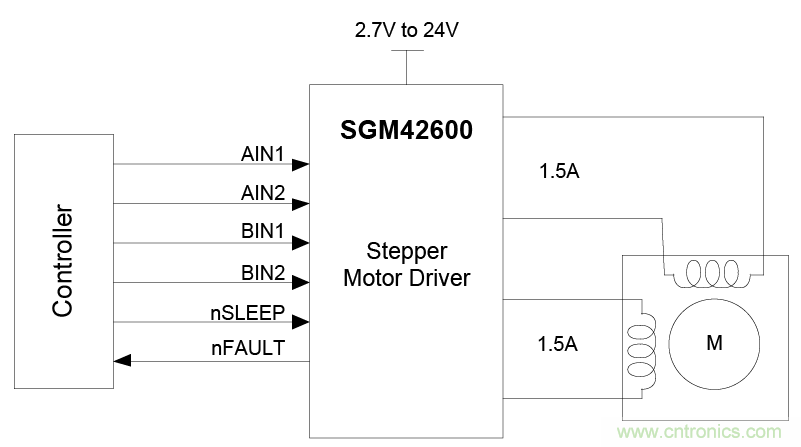 適用于辦公自動化設(shè)備、機器人的高性能直流集成型電機驅(qū)動器