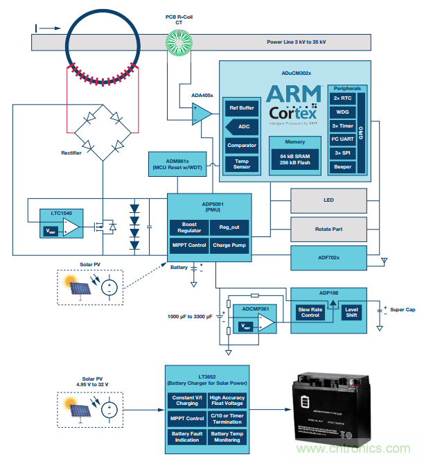 如何在&ldquo;新基建&rdquo;的風口起飛？這里有10套方法論拿走不謝