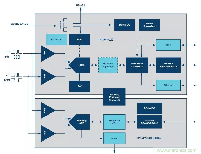 如何在&ldquo;新基建&rdquo;的風口起飛？這里有10套方法論拿走不謝