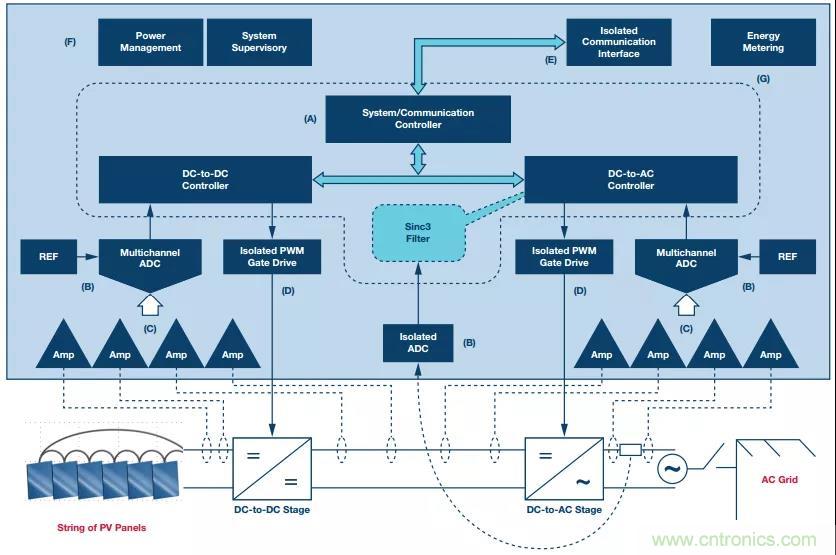 如何在&ldquo;新基建&rdquo;的風口起飛？這里有10套方法論拿走不謝