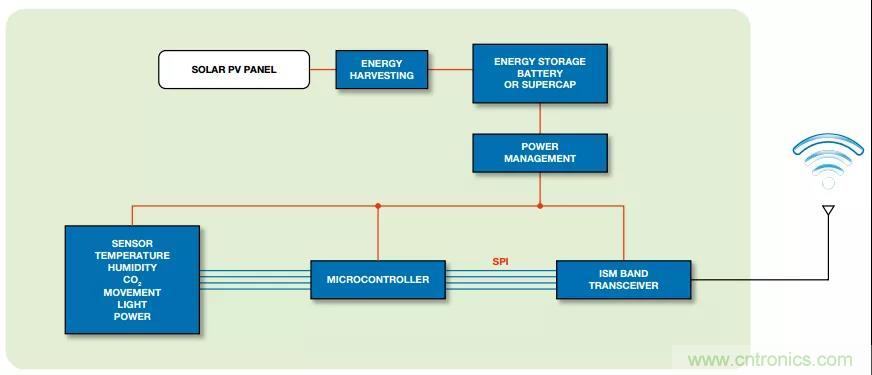 如何在&ldquo;新基建&rdquo;的風口起飛？這里有10套方法論拿走不謝