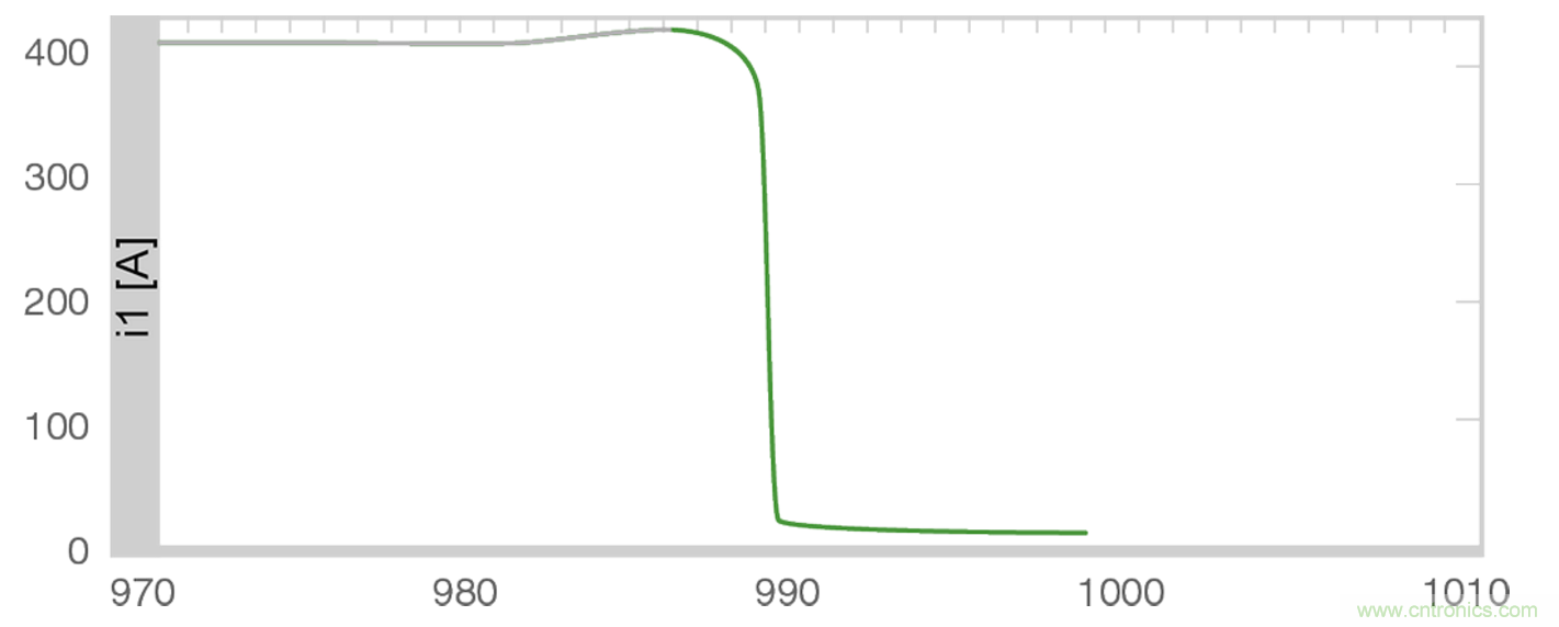 高壓直流接觸器在新能源汽車中的應用 高壓直流接觸器在新能源汽車中的應用