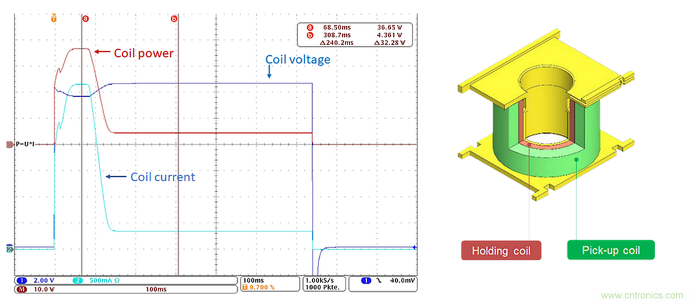 高壓直流接觸器在新能源汽車中的應用 高壓直流接觸器在新能源汽車中的應用