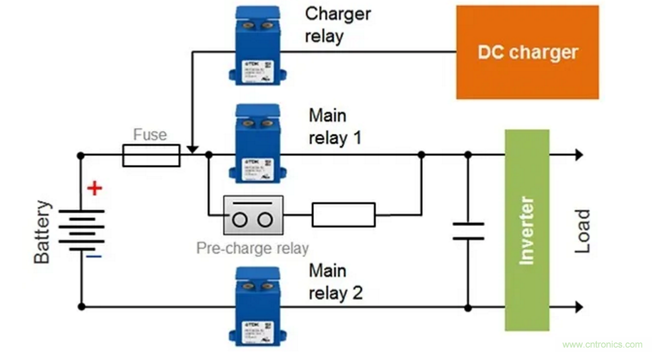 高壓直流接觸器在新能源汽車中的應用 高壓直流接觸器在新能源汽車中的應用