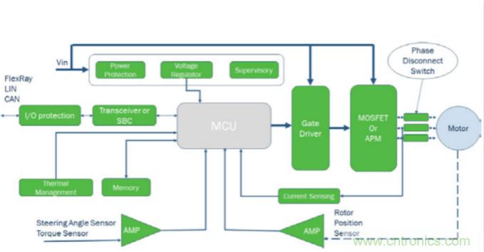 增強的電動助力轉向系統設計，更可靠，更節能！