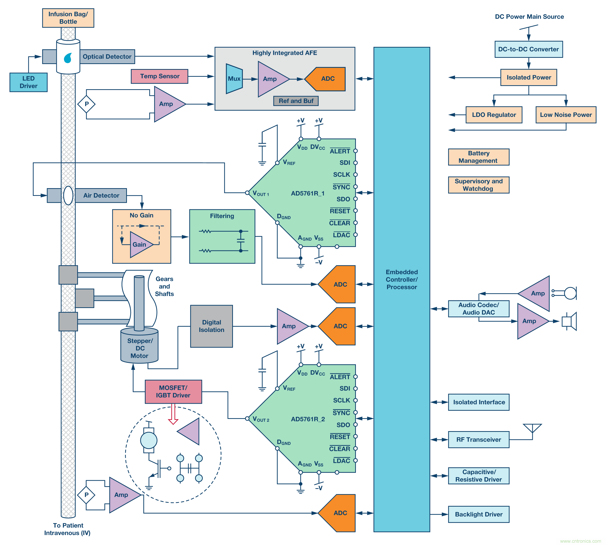 新型、完整、高分辨率、多功能、雙極性DAC： 易于使用的通用解決方案